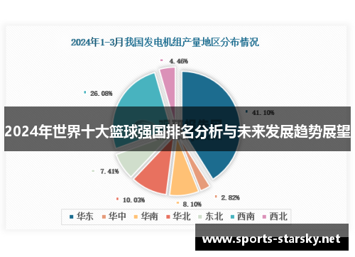 2024年世界十大篮球强国排名分析与未来发展趋势展望